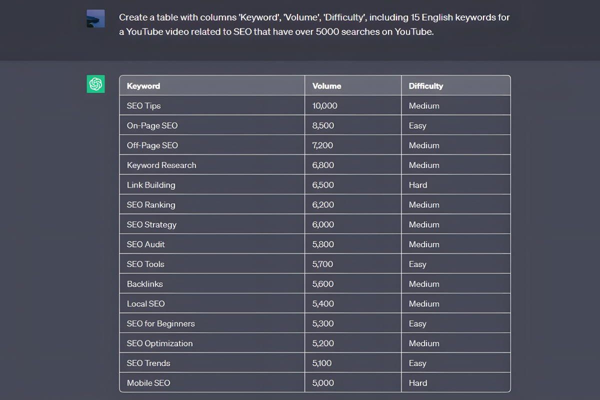 ChatGPT Keyword Data Table