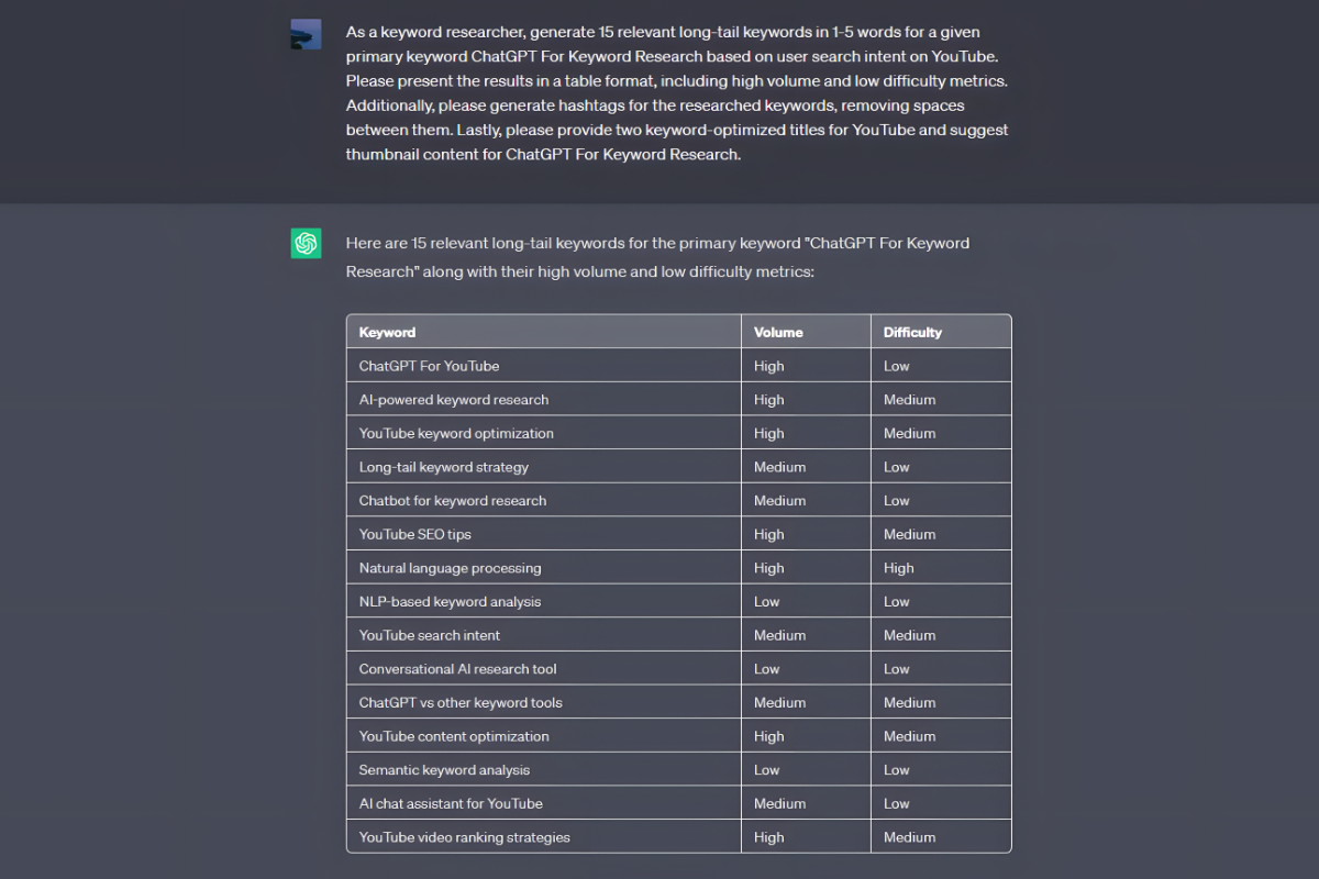 ChatGPT Long-Tail Keywords Table