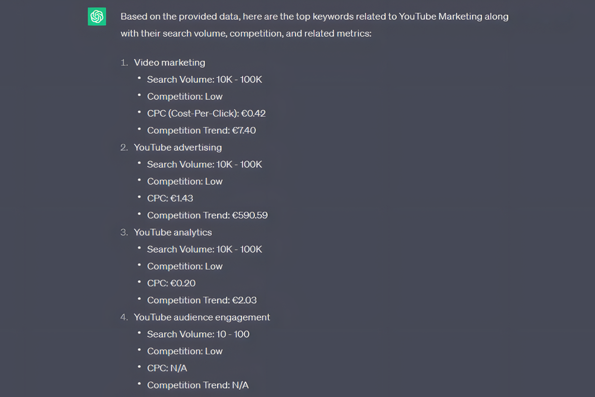ChatGPT Organize Keyword Data