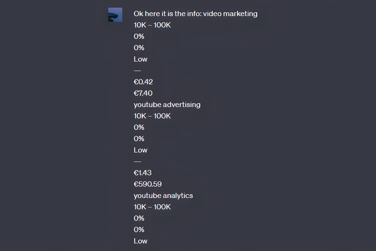 ChatGPT Organize Keyword Metrics