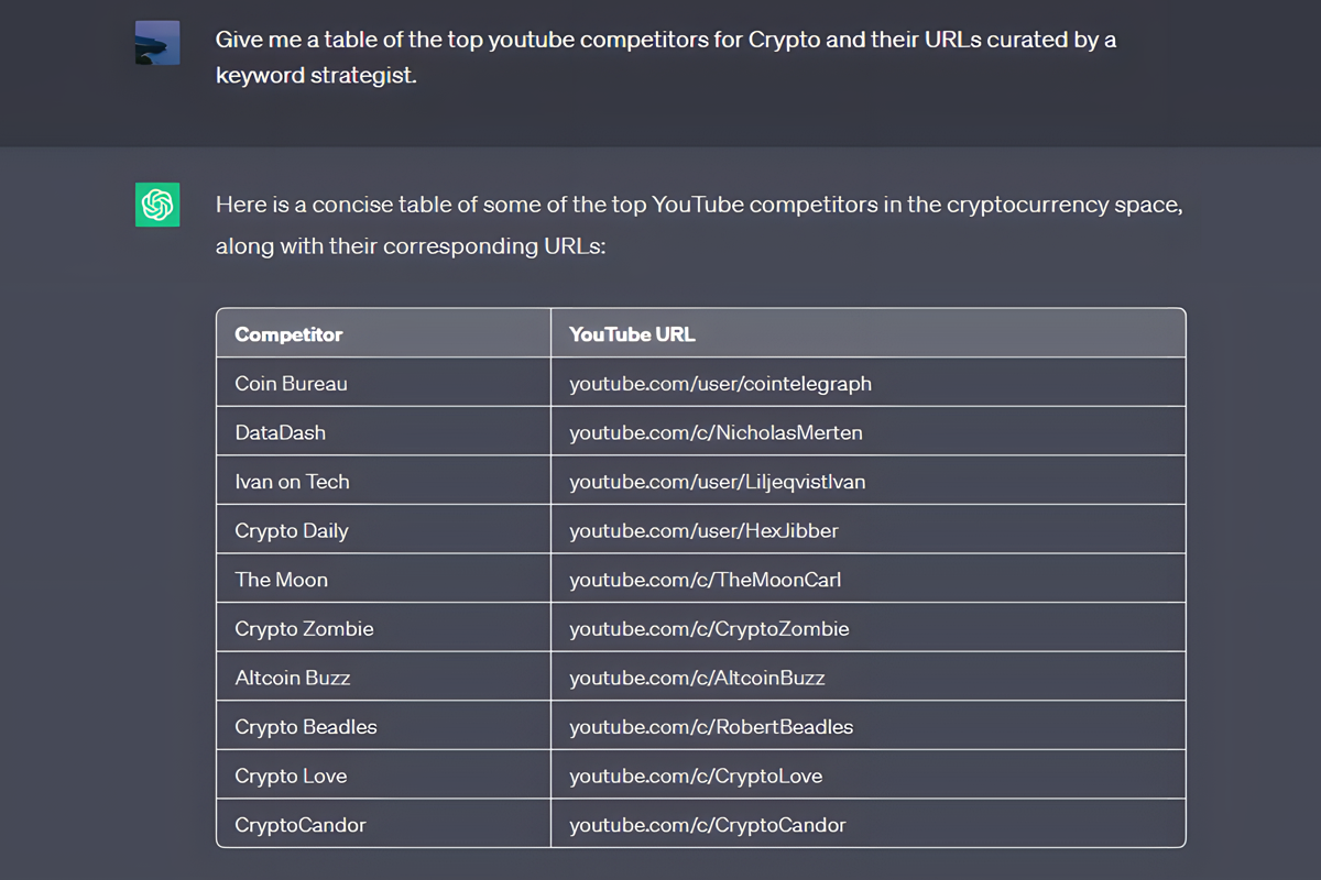 ChatGPT YouTube Competitors