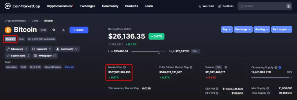 CoinMarketCap Rank for Bitcoin