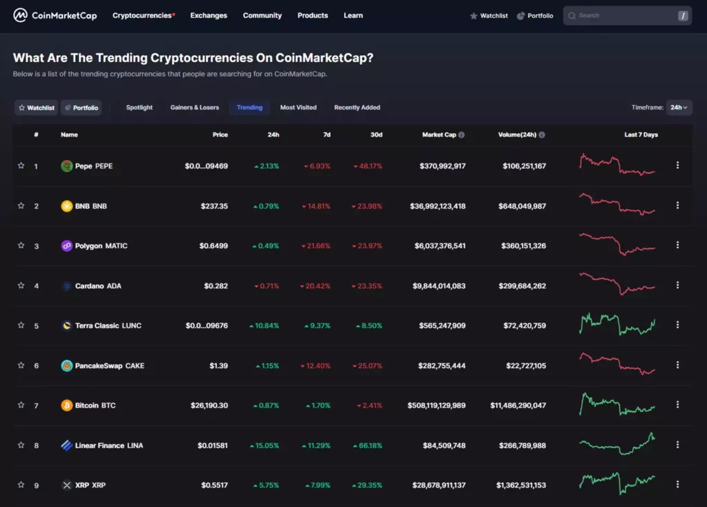 Coin Market Cap Trending Coins