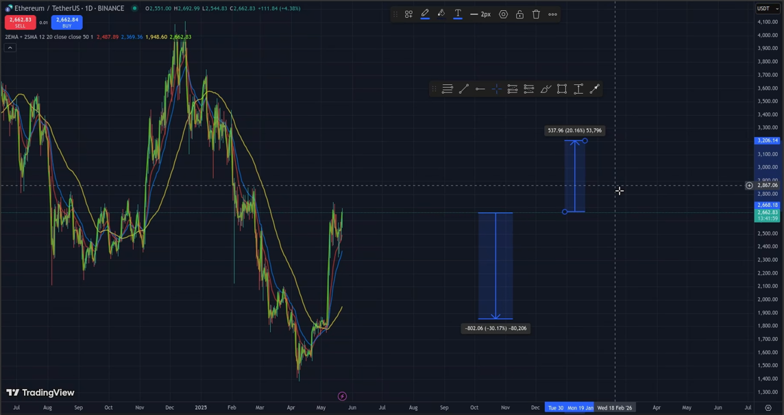 Asymetric Fixed Range