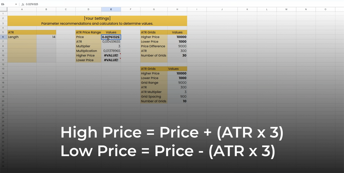 Average True Range Sheet