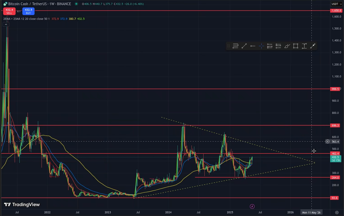 Support and Resistance Levels