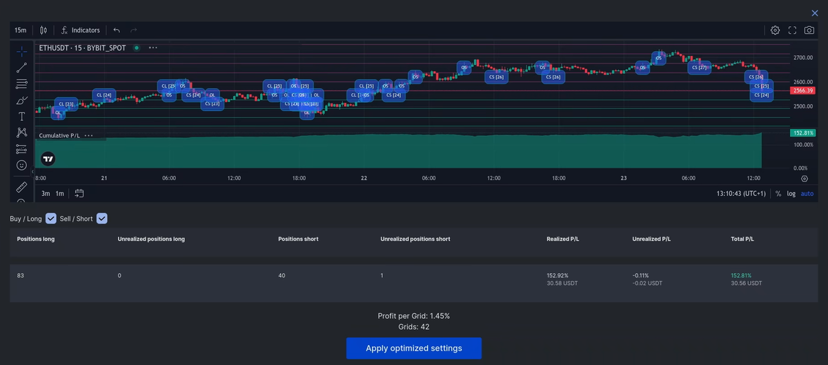 WunderTrading Optimization