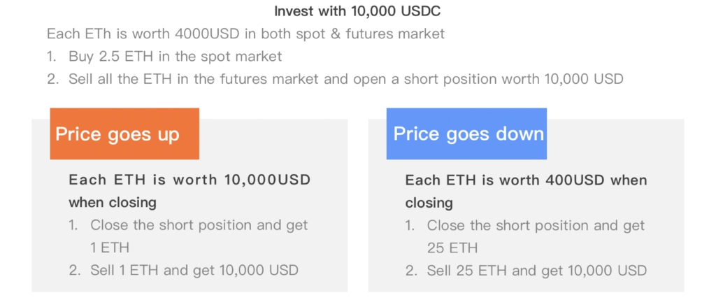 Pionex Futures Arbitrage