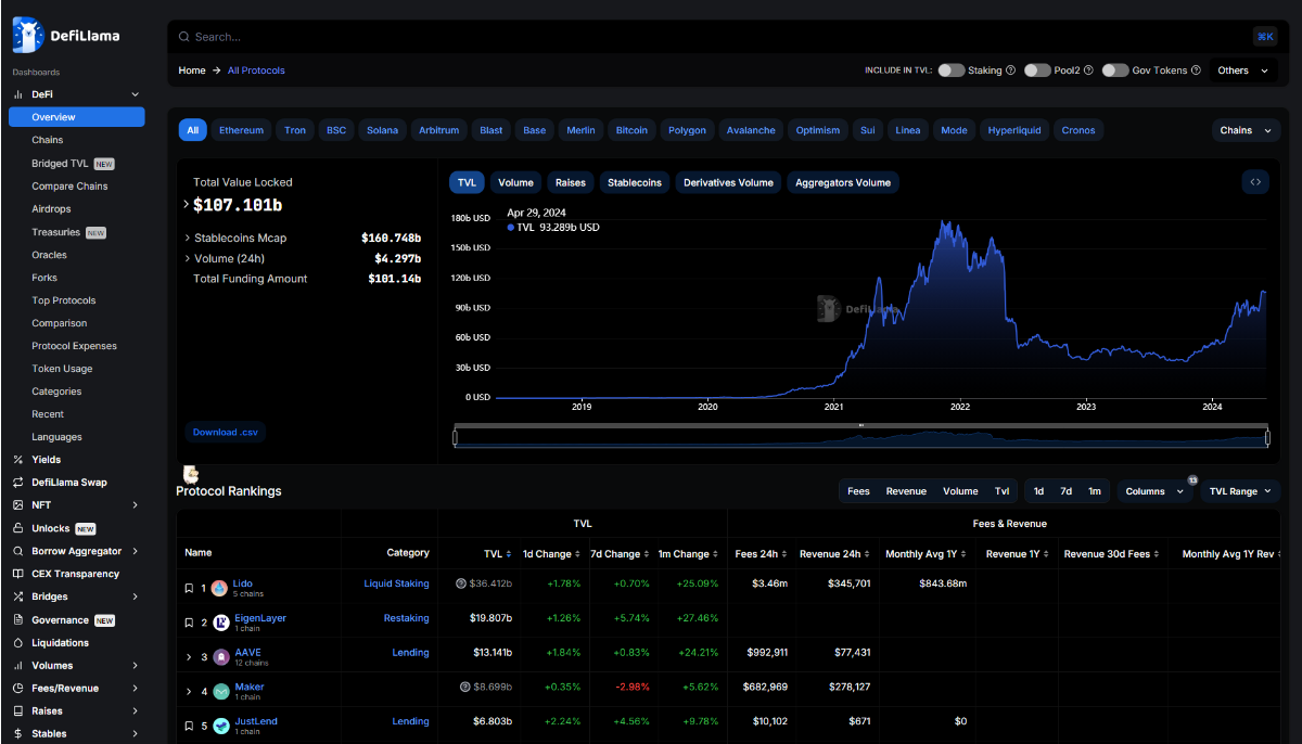 Defi Llama Home Page