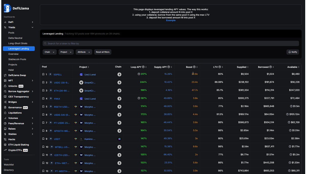 Leveraged Lending Page