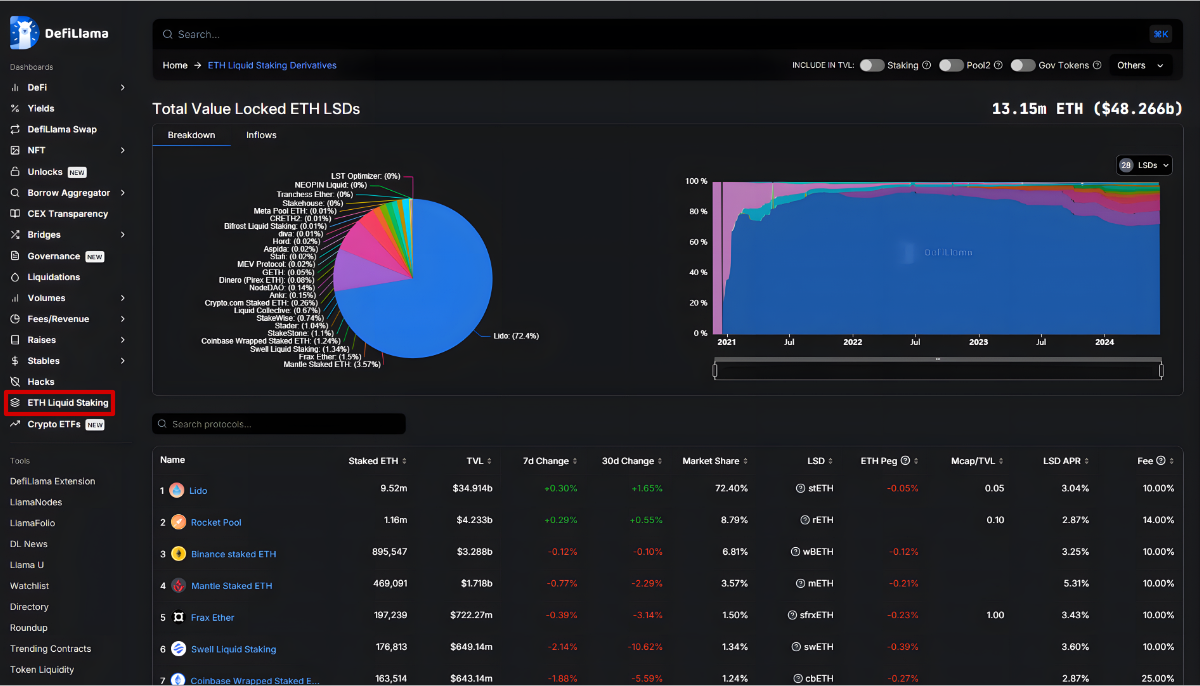 ETH Liquid Staking Page