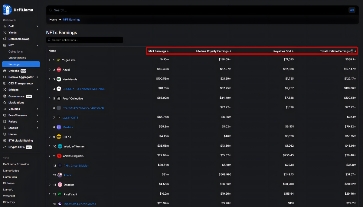 NFT Earnings Metrics