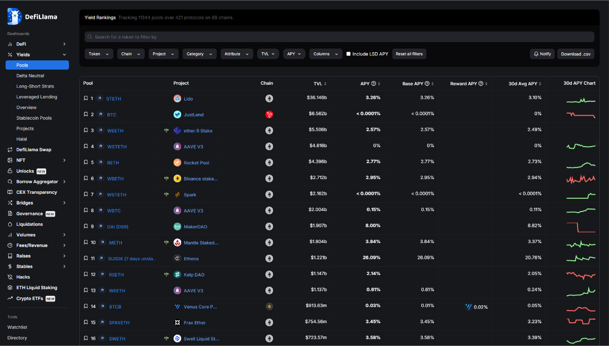 DeFi Llama Pools