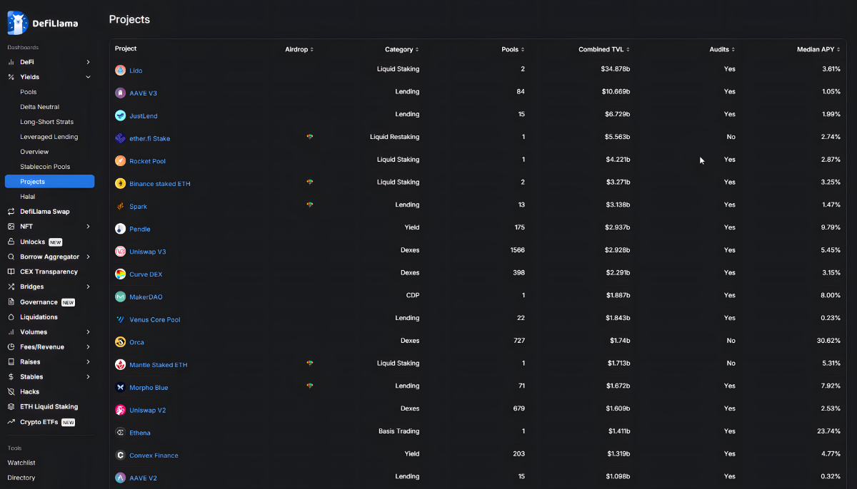 DeFi Llama Projects Page