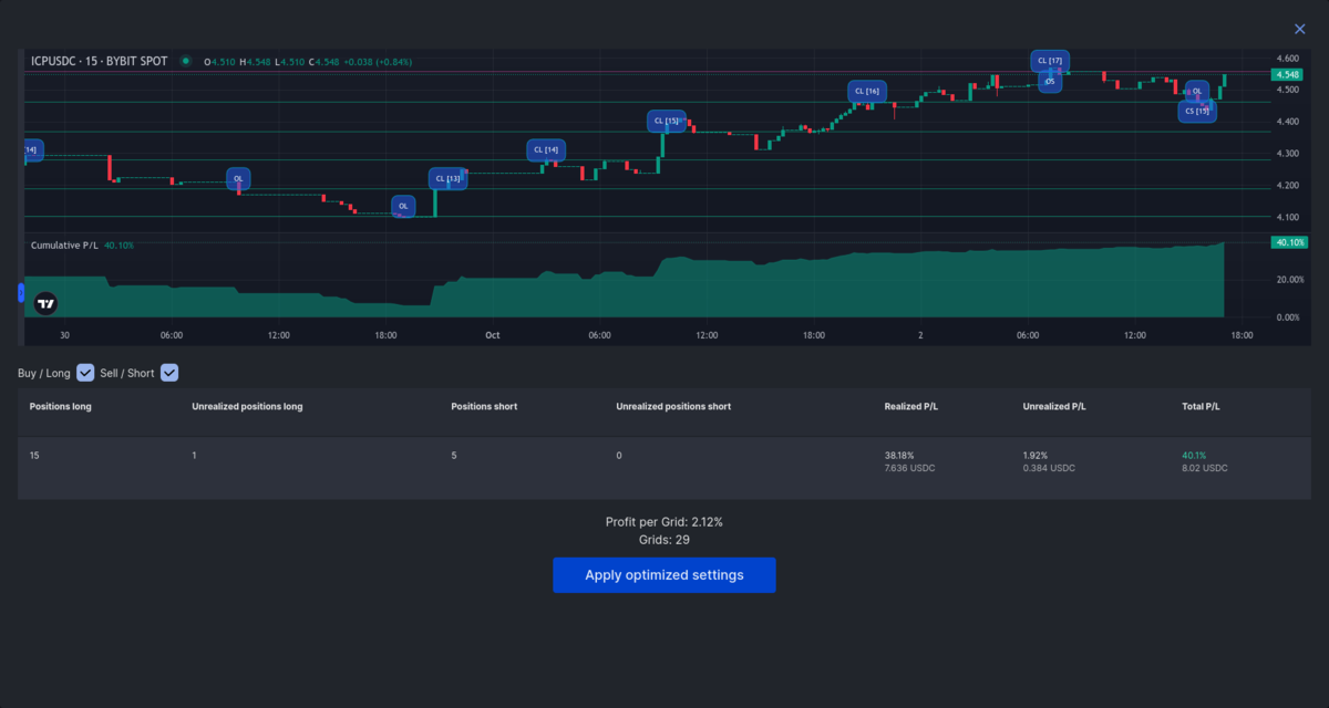 WunderTrading Optimized Backtest