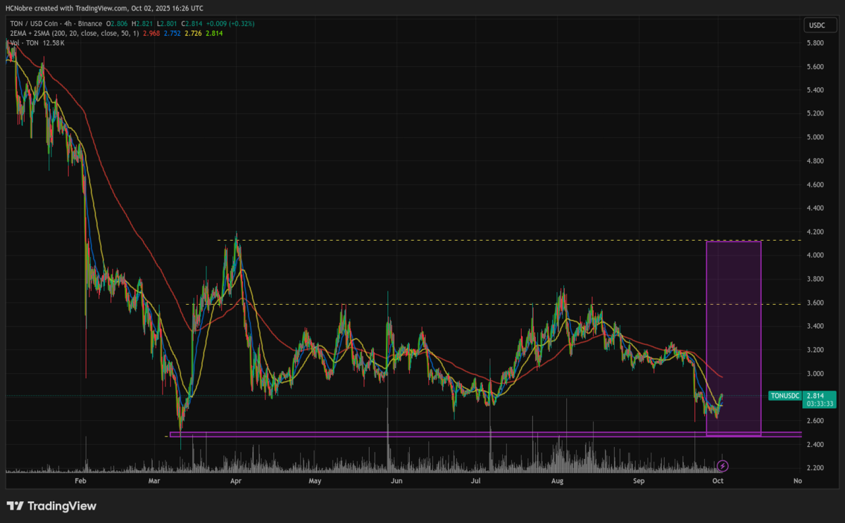 Lower Half of Sideways Channel